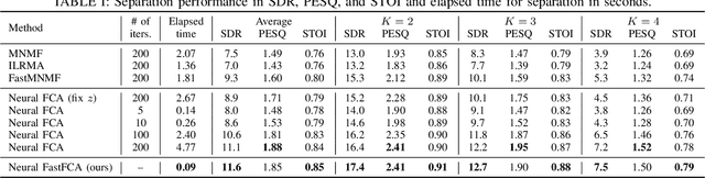 Figure 3 for Neural Fast Full-Rank Spatial Covariance Analysis for Blind Source Separation