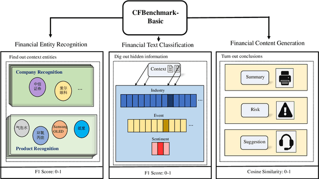 Figure 1 for CFBenchmark: Chinese Financial Assistant Benchmark for Large Language Model