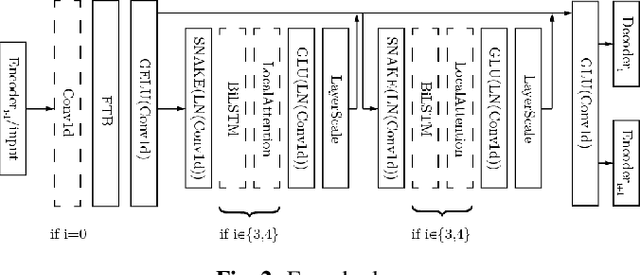 Figure 3 for AERO: Audio Super Resolution in the Spectral Domain
