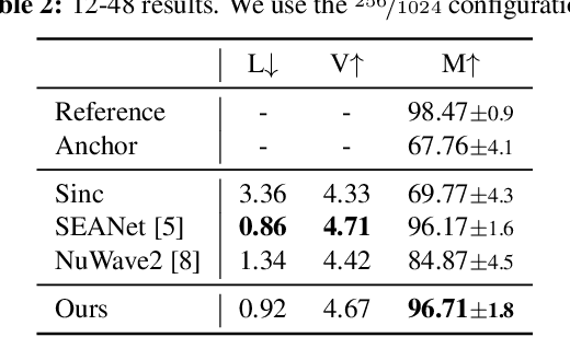 Figure 4 for AERO: Audio Super Resolution in the Spectral Domain