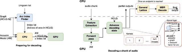 Figure 1 for Implementing contextual biasing in GPU decoder for online ASR