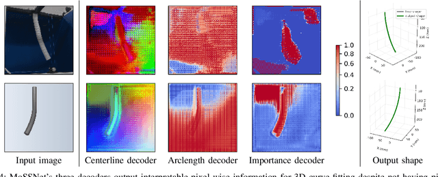 Figure 4 for MoSS: Monocular Shape Sensing for Continuum Robots