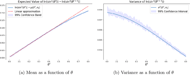 Figure 3 for Depth Degeneracy in Neural Networks: Vanishing Angles in Fully Connected ReLU Networks on Initialization