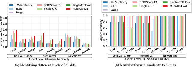 Figure 4 for NLG Evaluation Metrics Beyond Correlation Analysis: An Empirical Metric Preference Checklist