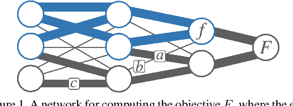 Figure 1 for Pruning for Interpretable, Feature-Preserving Circuits in CNNs