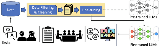 Figure 1 for Rethinking Learning Rate Tuning in the Era of Large Language Models