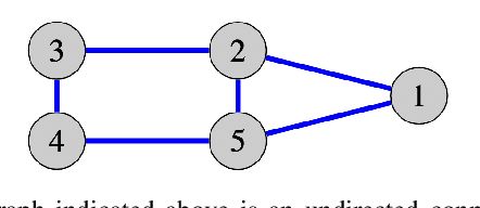 Figure 1 for Distributed Unconstrained Optimization with Time-varying Cost Functions