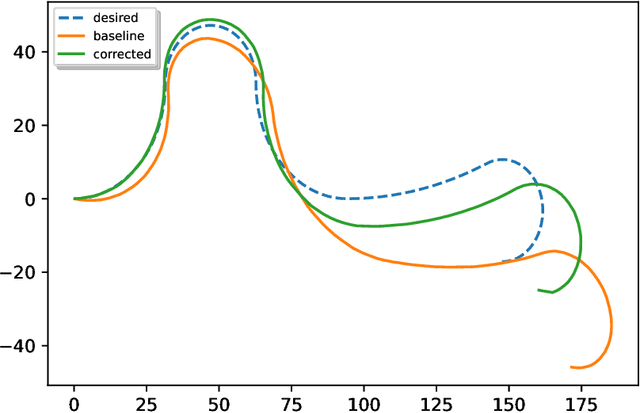 Figure 4 for Learning for Control of Rolling ubots