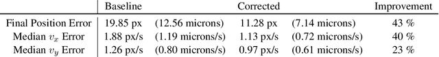 Figure 2 for Learning for Control of Rolling ubots