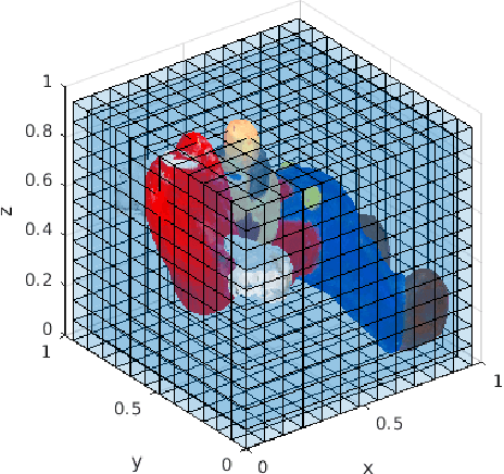 Figure 1 for Joint Geometry and Attribute Upsampling of Point Clouds Using Frequency-Selective Models with Overlapped Support