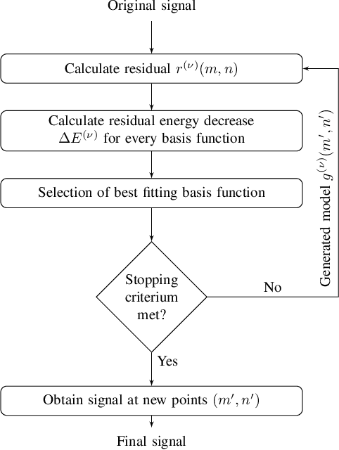 Figure 3 for Joint Geometry and Attribute Upsampling of Point Clouds Using Frequency-Selective Models with Overlapped Support