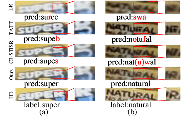 Figure 1 for Towards Robust Scene Text Image Super-resolution via Explicit Location Enhancement