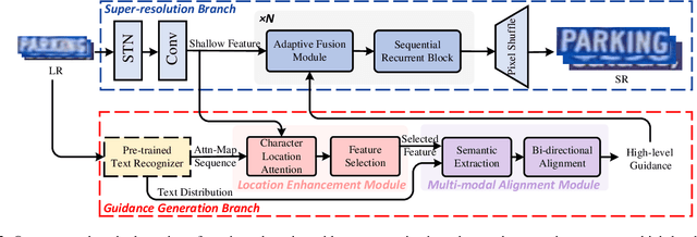 Figure 3 for Towards Robust Scene Text Image Super-resolution via Explicit Location Enhancement