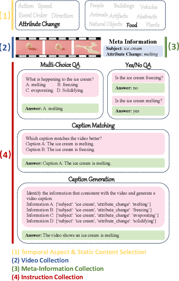 Figure 3 for TempCompass: Do Video LLMs Really Understand Videos?