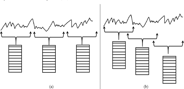 Figure 1 for WSense: A Robust Feature Learning Module for Lightweight Human Activity Recognition