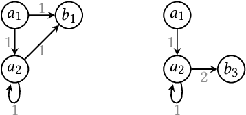 Figure 3 for Learning Graph Neural Networks using Exact Compression