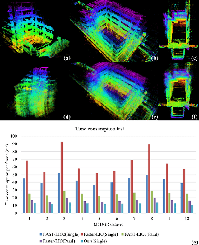 Figure 1 for FR-LIO: Fast and Robust Lidar-Inertial Odometry by Tightly-Coupled Iterated Kalman Smoother and Robocentric Voxels