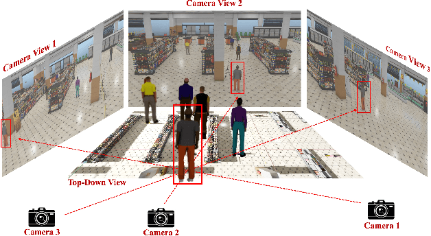 Figure 1 for Enhancing Multi-Camera People Tracking with Anchor-Guided Clustering and Spatio-Temporal Consistency ID Re-Assignment