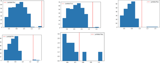 Figure 2 for Deep Learning Weight Pruning with RMT-SVD: Increasing Accuracy and Reducing Overfitting