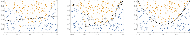 Figure 1 for Deep Learning Weight Pruning with RMT-SVD: Increasing Accuracy and Reducing Overfitting