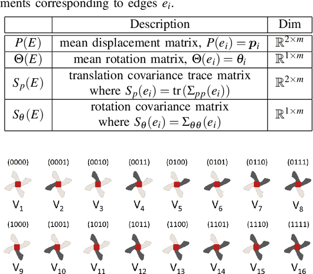 Figure 2 for Multi-gait Locomotion Planning and Tracking for Tendon-actuated Terrestrial Soft Robot (TerreSoRo)