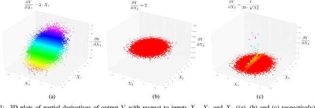 Figure 1 for Metric Tools for Sensitivity Analysis with Applications to Neural Networks