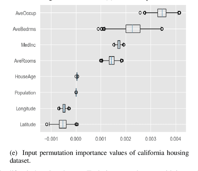 Figure 3 for Metric Tools for Sensitivity Analysis with Applications to Neural Networks