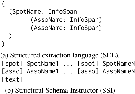 Figure 3 for Universal Information Extraction with Meta-Pretrained Self-Retrieval