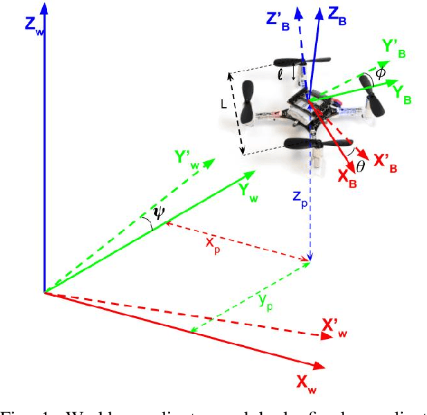 Figure 1 for Control Barrier Functions in Dynamic UAVs for Kinematic Obstacle Avoidance: A Collision Cone Approach