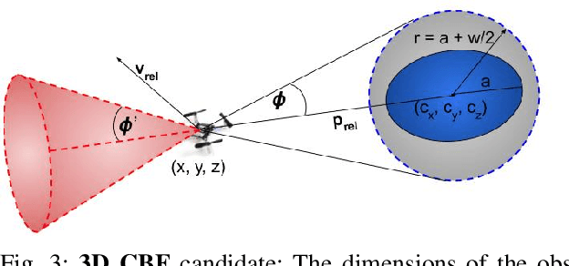 Figure 3 for Control Barrier Functions in Dynamic UAVs for Kinematic Obstacle Avoidance: A Collision Cone Approach