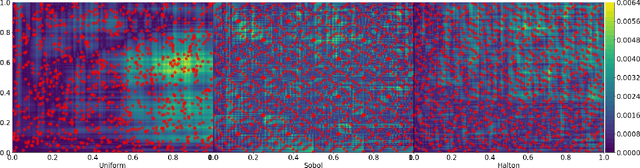 Figure 3 for Computing Star Discrepancies with Numerical Black-Box Optimization Algorithms