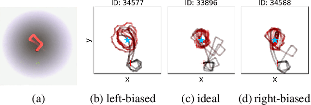 Figure 3 for Individuality in Swarm Robots with the Case Study of Kilobots: Noise, Bug, or Feature?