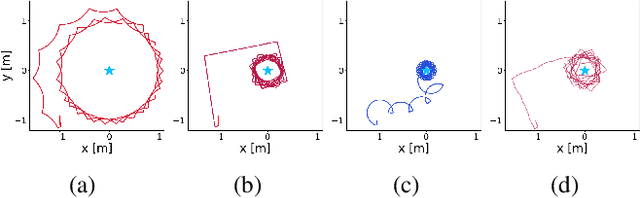 Figure 4 for Individuality in Swarm Robots with the Case Study of Kilobots: Noise, Bug, or Feature?