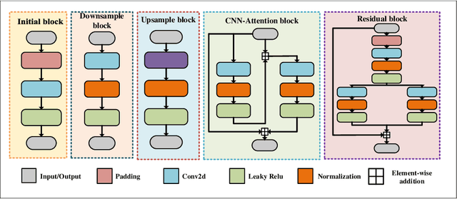 Figure 3 for UWAT-GAN: Fundus Fluorescein Angiography Synthesis via Ultra-wide-angle Transformation Multi-scale GAN