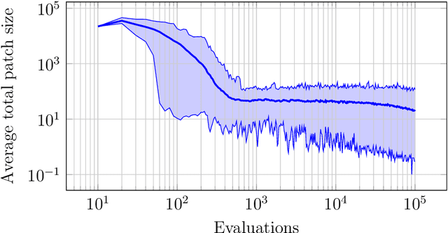 Figure 4 for Improving Time and Memory Efficiency of Genetic Algorithms by Storing Populations as Minimum Spanning Trees of Patches