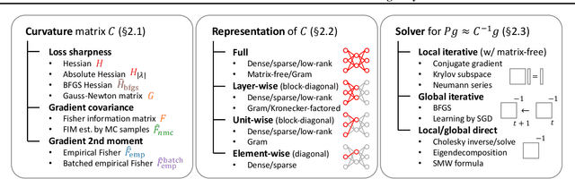 Figure 1 for ASDL: A Unified Interface for Gradient Preconditioning in PyTorch