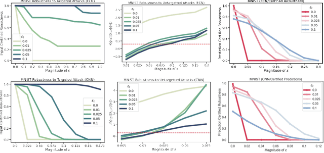 Figure 3 for Robust Explanation Constraints for Neural Networks