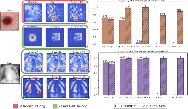 Figure 4 for Robust Explanation Constraints for Neural Networks