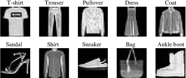 Figure 2 for Class-Specific Variational Auto-Encoder for Content-Based Image Retrieval