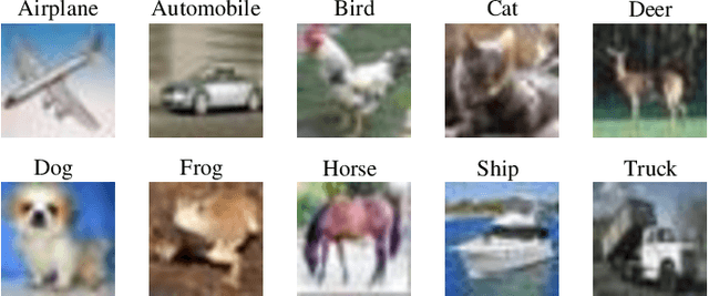 Figure 3 for Class-Specific Variational Auto-Encoder for Content-Based Image Retrieval