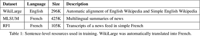 Figure 1 for Automatic Text Simplification of News Articles in the Context of Public Broadcasting