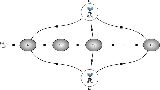 Figure 1 for Pose Graph Optimization for a MAV Indoor Localization Fusing 5GNR TOA with an IMU