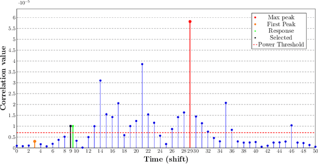 Figure 2 for Pose Graph Optimization for a MAV Indoor Localization Fusing 5GNR TOA with an IMU