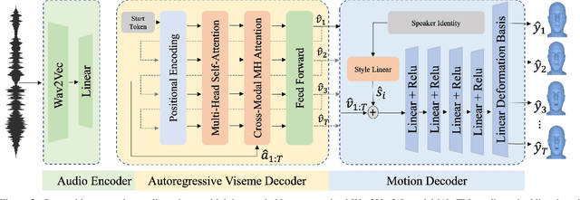 Figure 2 for Imitator: Personalized Speech-driven 3D Facial Animation