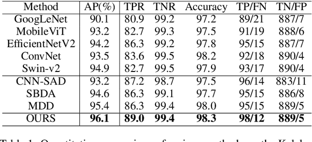 Figure 2 for Decision Fusion Network with Perception Fine-tuning for Defect Classification