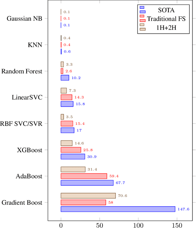 Figure 4 for Two Heads are Better than One: A Bio-inspired Method for Improving Classification on EEG-ET Data