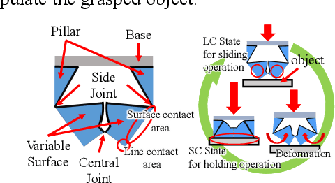Figure 1 for Sensing and Control of Friction Mode for Contact Area Variable Surfaces (Friction-variable Surface Structure)