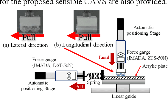 Figure 2 for Sensing and Control of Friction Mode for Contact Area Variable Surfaces (Friction-variable Surface Structure)