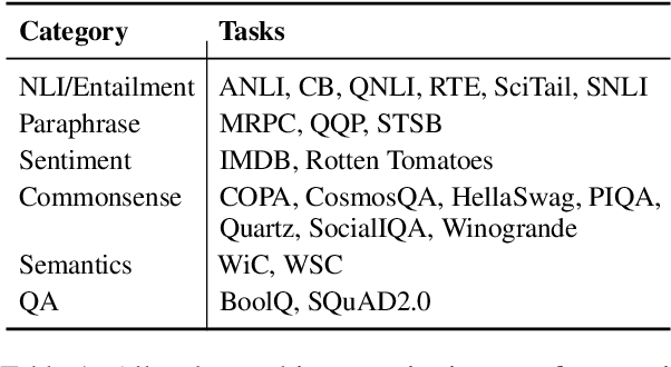 Figure 2 for TaskWeb: Selecting Better Source Tasks for Multi-task NLP