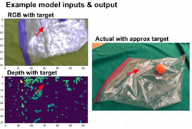 Figure 4 for Vision and Control for Grasping Clear Plastic Bags